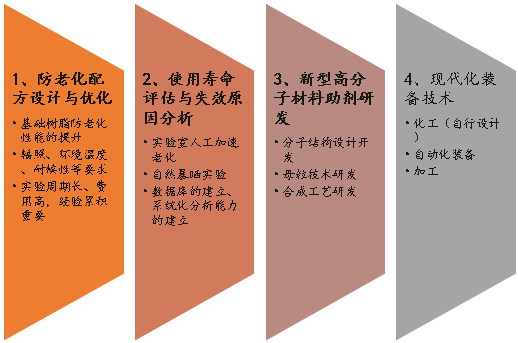 天罡防老化應(yīng)用技術(shù)中心簡(jiǎn)介