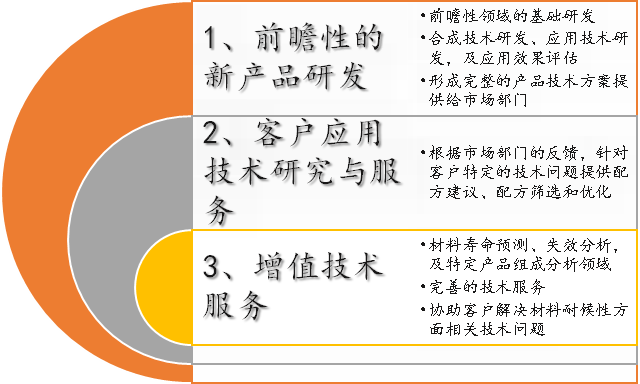 天罡防老化應(yīng)用技術(shù)中心簡(jiǎn)介