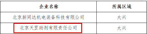 喜訊！天罡助劑獲評北京市專精特新“小巨人”企業(yè)